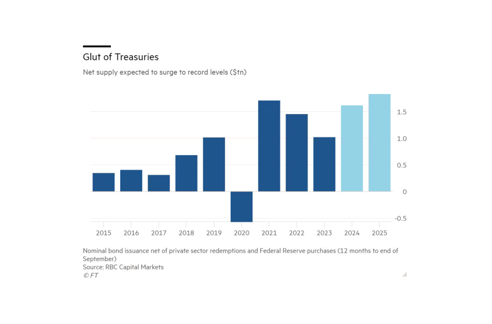 Image Source: Financial Times