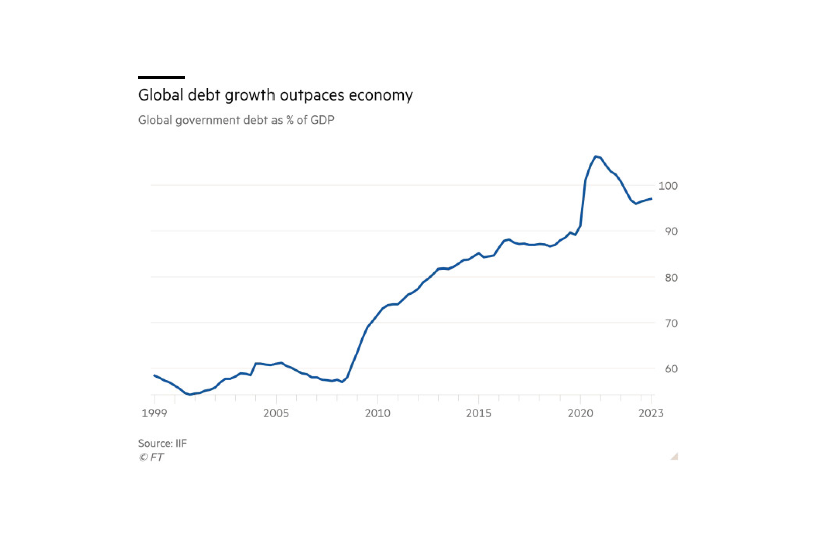 Image Source: Financial Times
