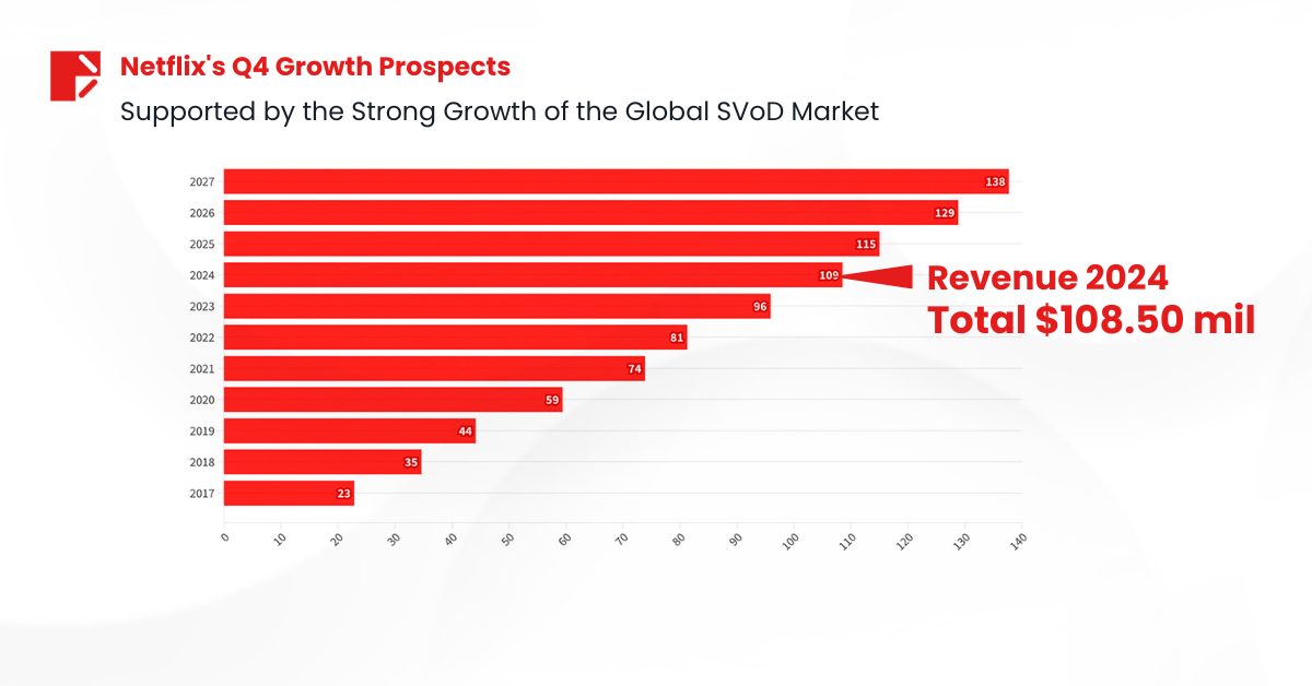 Netflix’s Epic 2024 Comeback SV1
