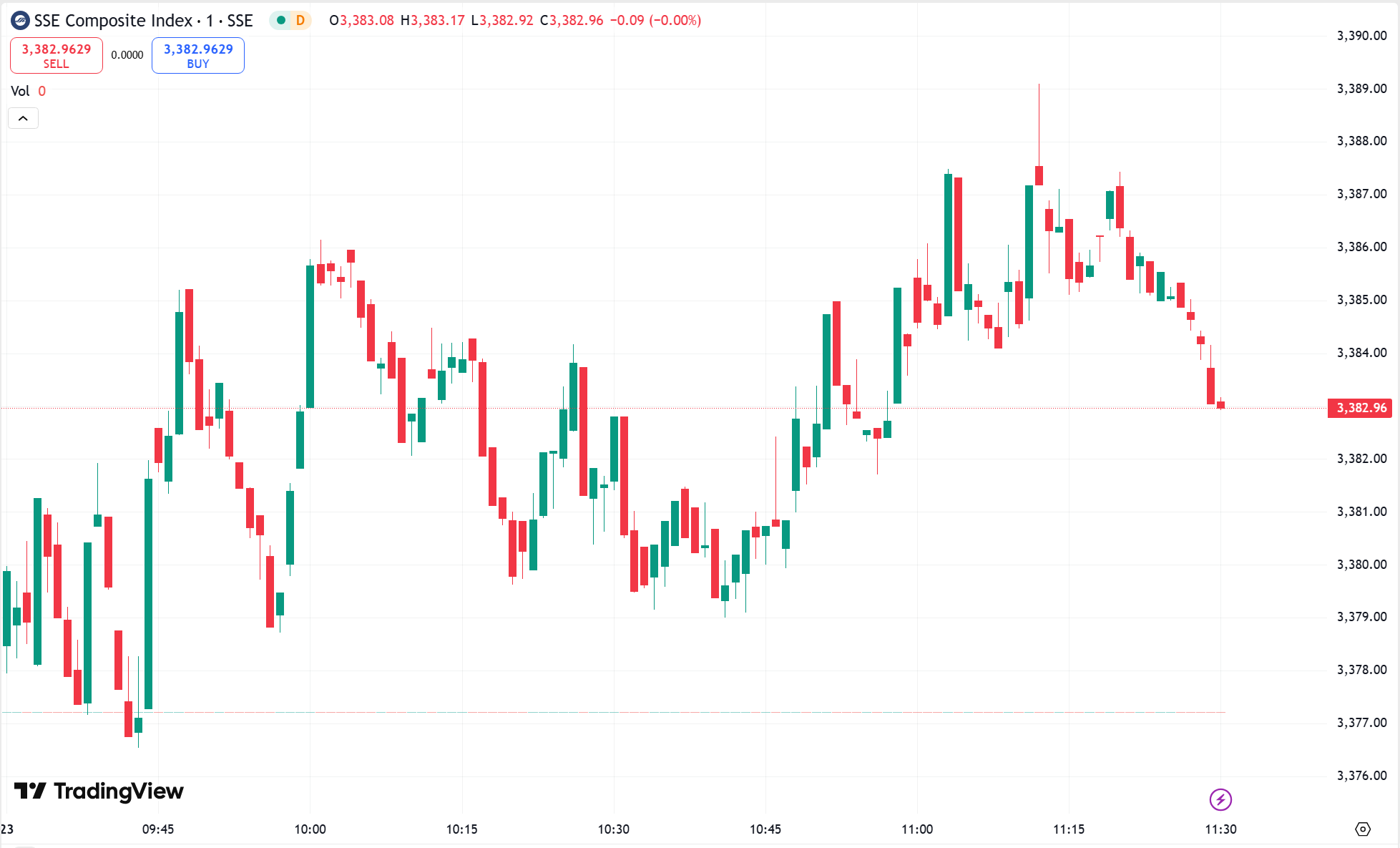 Nasdaq Edges Higher as IonQ Leads Quantum Stock Surge