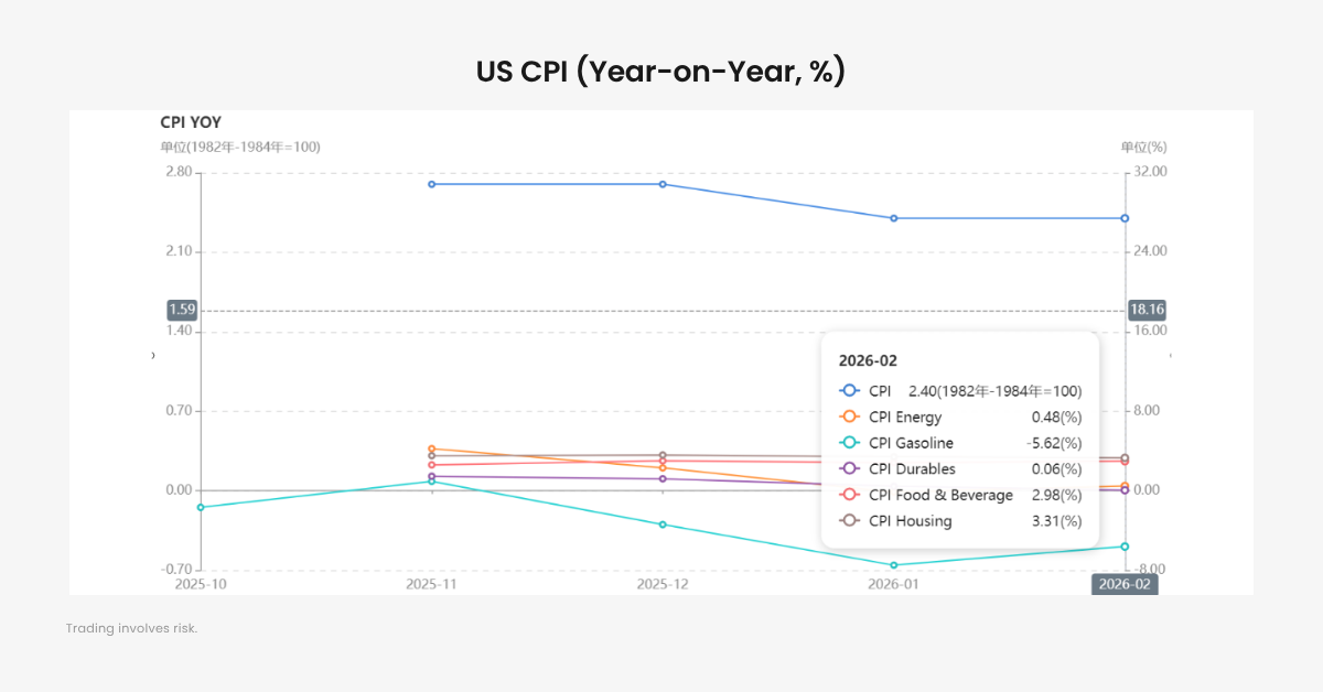 $100 Oil Shock: Is Inflation and Stagflation Back? 