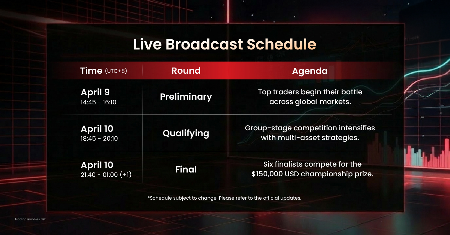 #DooTrader International Cup 2026: Live Trading Showdown in Bali