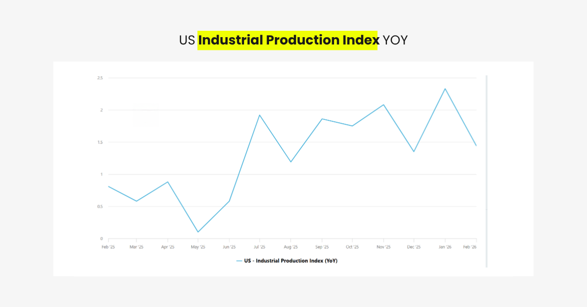 Oil, Inflation and Fed Policy: Impact of US–Iran Conflict