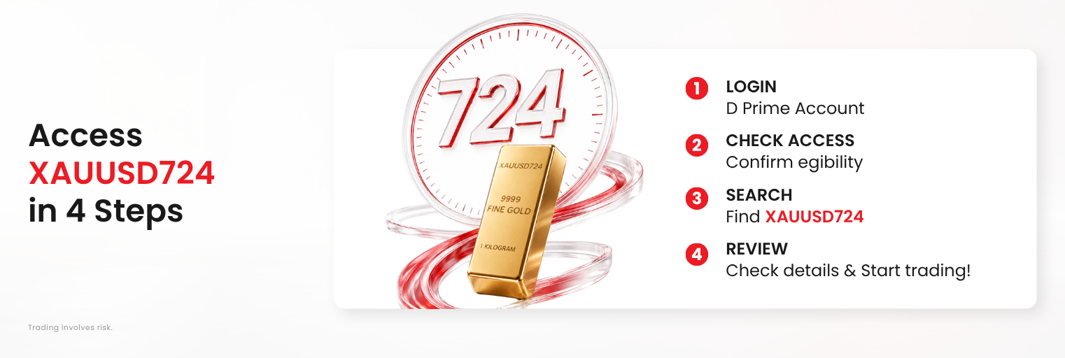 4 steps to access D Prime XAUUSD724.