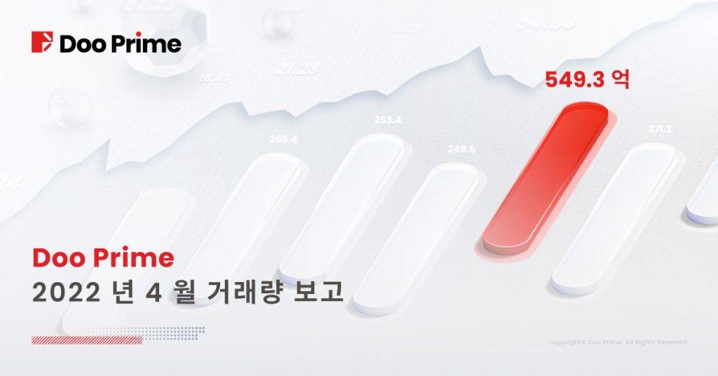 Doo Prime 2022년 4월 거래량 보고서