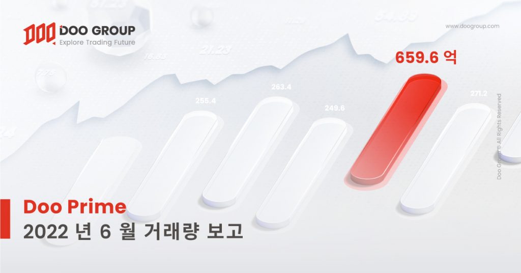 Doo Prime  2022 년 6 월 거래량 보고서